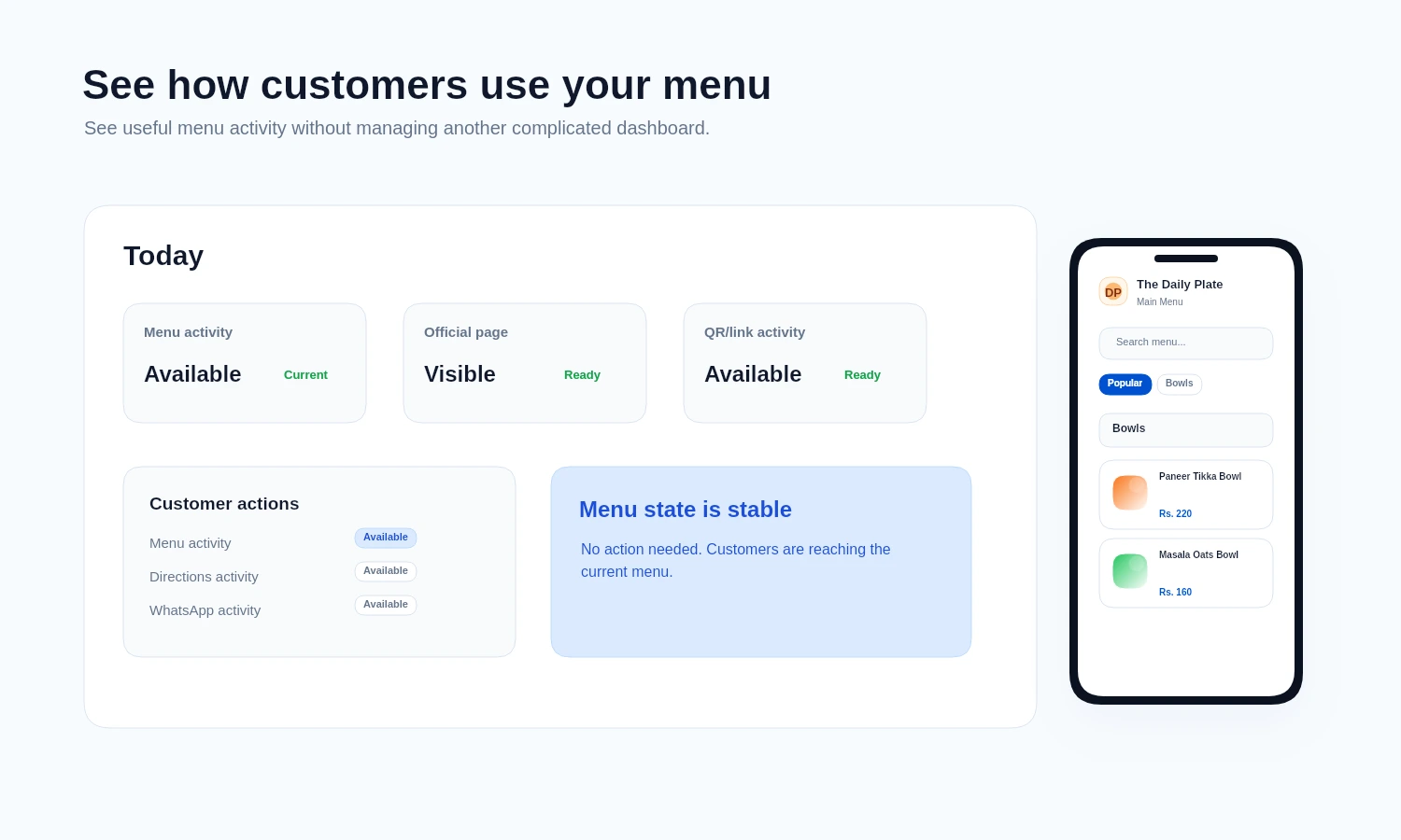 MenuList analytics demo showing menu opens, official page views, QR activity, and a No action needed result